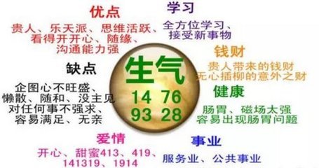 金秀数字风水:生气磁场有哪些特质?