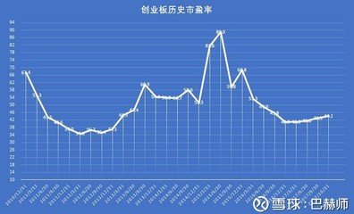 调整后的沪深300和中证500指数滚动市盈率分别为15.4倍和27.6倍