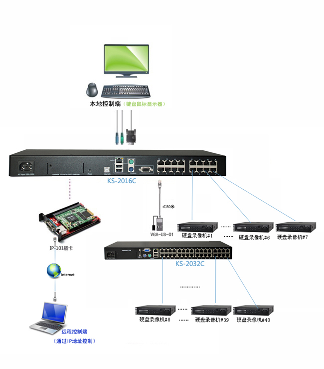屏幕录像 免安装_屏幕录像专家怎么安装_硬盘录像机安装交换机
