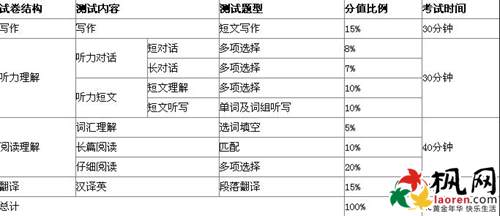 2016年英语四级成绩什么时候出来_2016年英语四级成绩什么时候出来_英语专八成绩出来