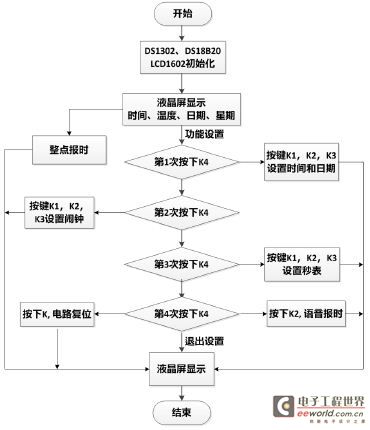 单片机交通灯程序_单片机定时器开关程序_52单片机万年历程序