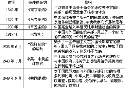 美国的不平等条约是清朝的不平等条约_鸦片战争中国签订的不平等条约