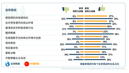 关于领导力的名言警句