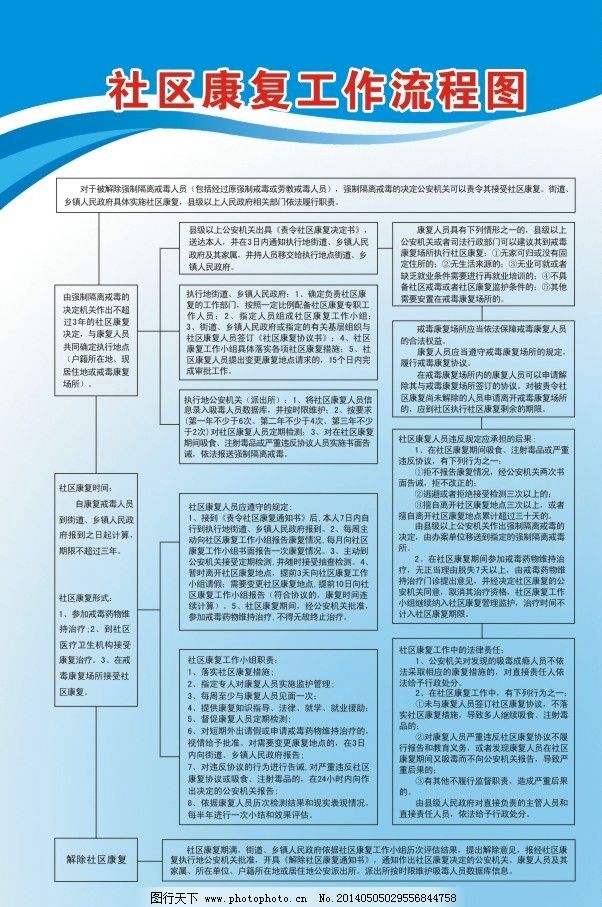 社区戒毒康复教案范文_社区戒毒康复口号_戒毒康复医院