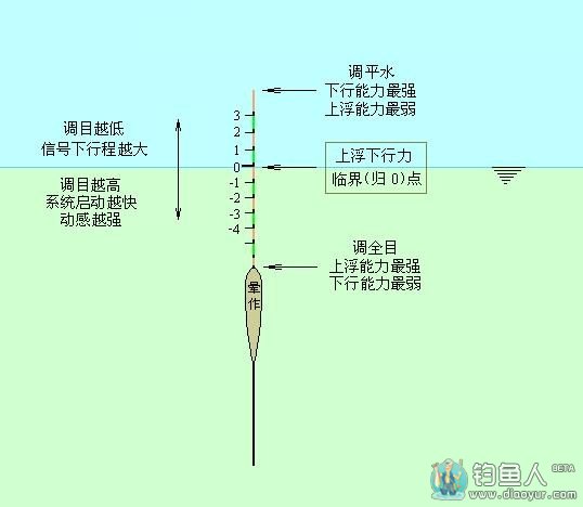 钓鱼技巧之钓鱼如何找钓点的八大必杀技