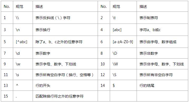 正则表达式数字_密码规则 正则表达式_正则表达式的规则