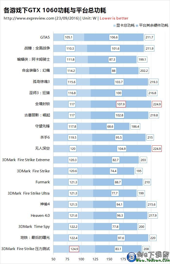 显卡功耗测试_680显卡功耗_4850显卡功耗