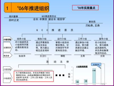 宏达宏达口号